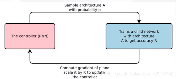 DeepLearning——模型压缩剪枝量化