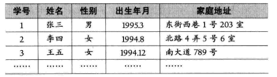 大话数据结构--线性表