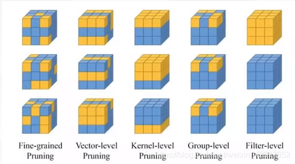 DeepLearning——模型压缩剪枝量化