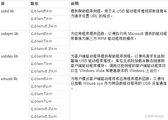 windows USB设备驱动开发-开发USB 设备端驱动