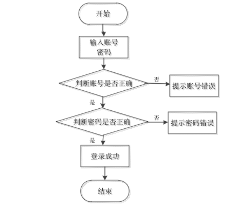 【毕设不求人】基于Java+SpringBoot+Vue的动漫网站的设计与实现