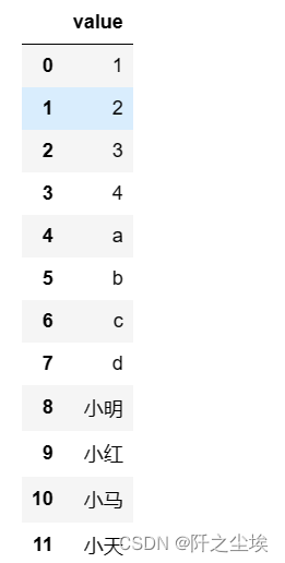 pandas数据分析38——数据框表格拓展以及缩回对齐