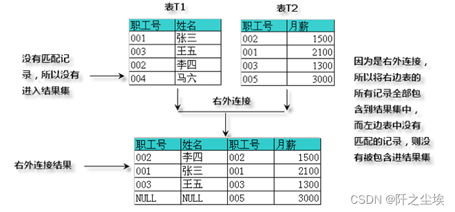 MySQL数据库10——多表连接查询