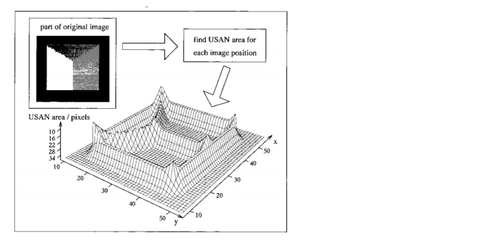传统CV算法——边缘检测 传统CV算法——边缘检测