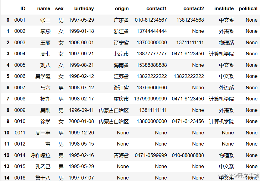 pandas数据分析37——链接MySQL转化为数据框