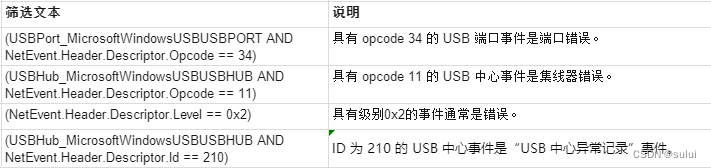 windows USB 设备驱动开发- 排查未知 USB 设备的问题