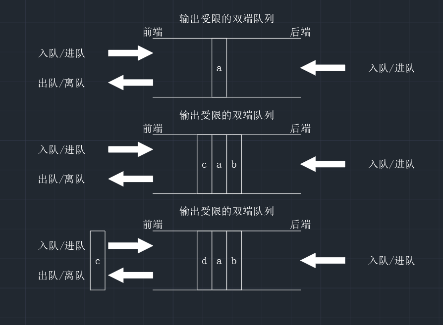 【数据结构】72变的双端队列