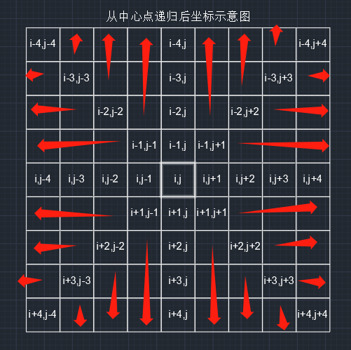 计算机初级选手的成长历程——扫雷详解