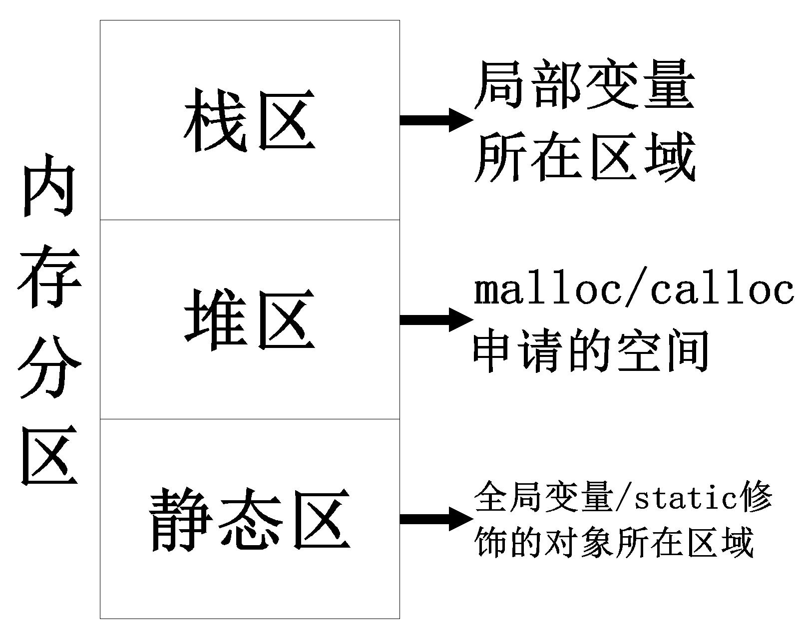 【数据结构】串的基本操作原来可以这样实现……