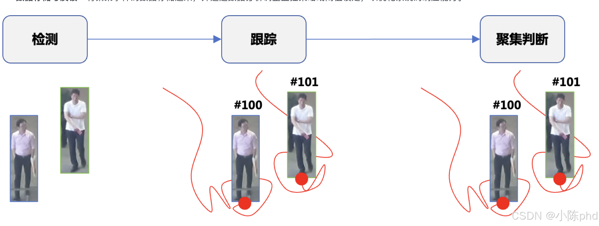 视频结构化从入门到精通——行为分析类应用