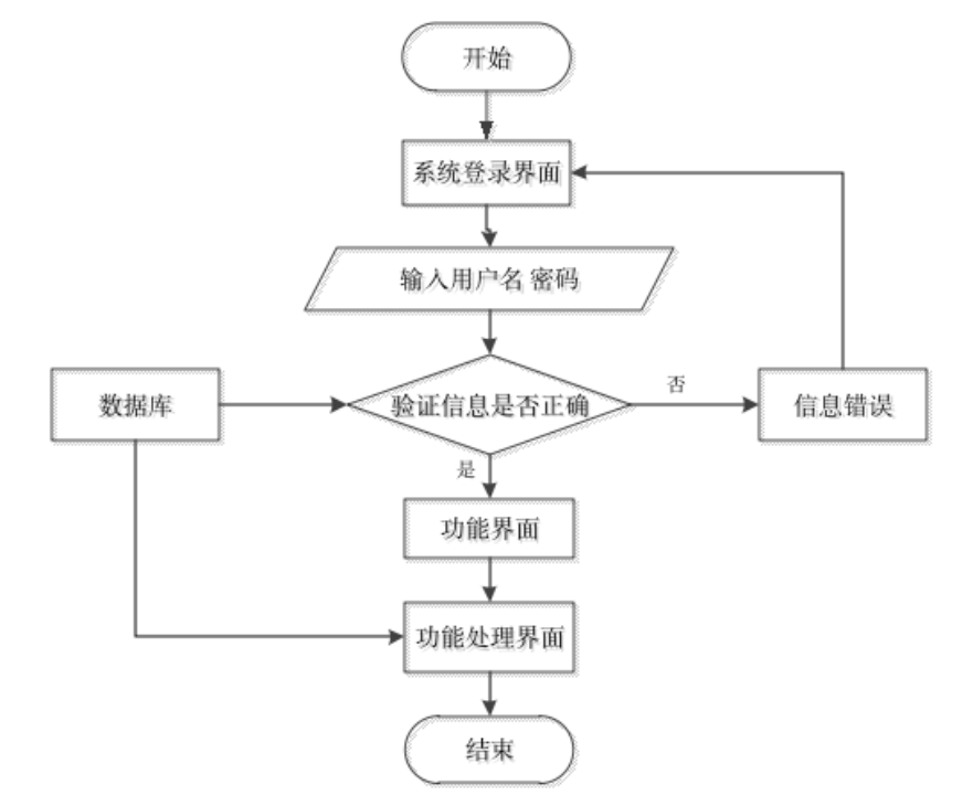 【毕设精选】基于Java+SpringBoot+Vue的动漫网站的设计与实现