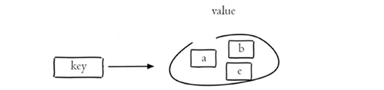 【Redis】-常用命令及在Java中操作Redis