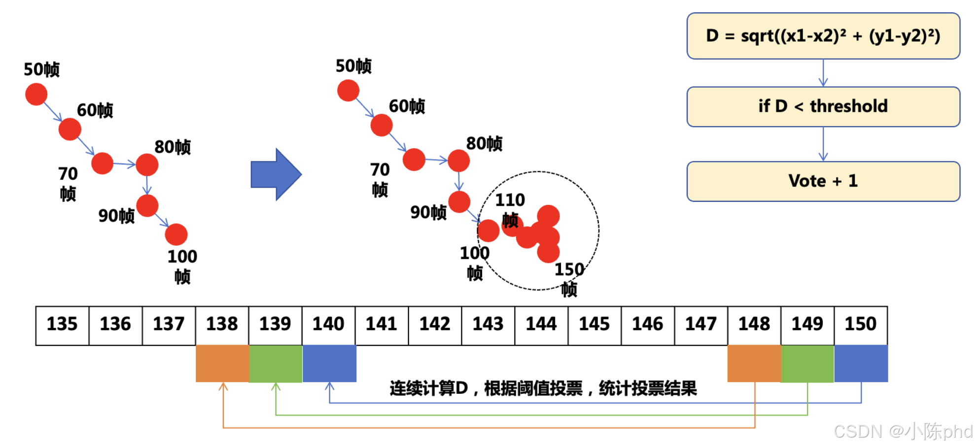 视频结构化从入门到精通——行为分析类应用