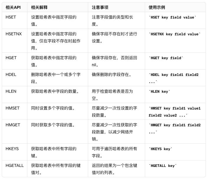 探秘Redis：从数据类型到API