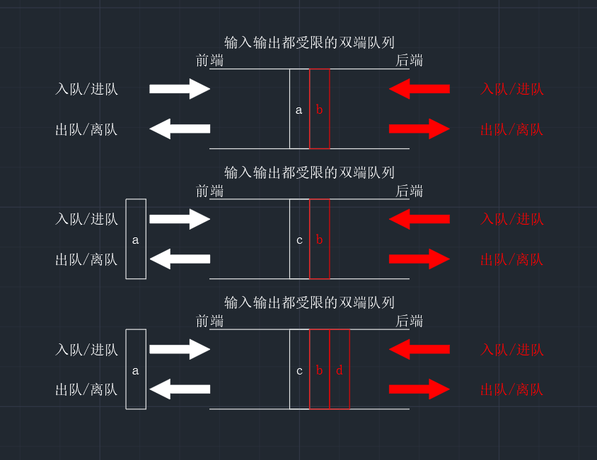 【数据结构】72变的双端队列