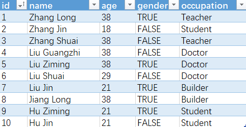 C#进阶-LINQ表达式之GroupBy分组查询