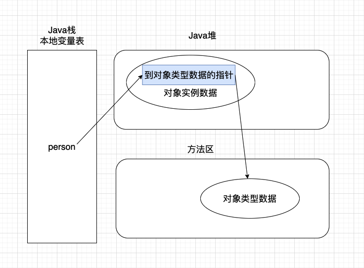 Javase多态（对多态的理解、多态的体现）