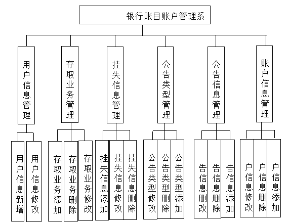 基于Java的银行记账与审核系统设计与实现(源码+lw+部署文档+讲解等)