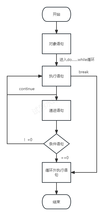 【C语言总集篇】分支与循环篇——从不会到会的过程