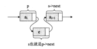 大话数据结构--线性表