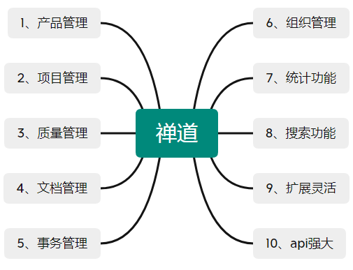 高效能IT项目经理百宝箱中的五子良将