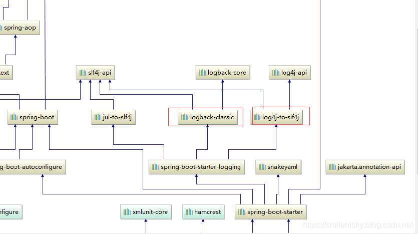 SpringBoot系列之切换log4j日志框架