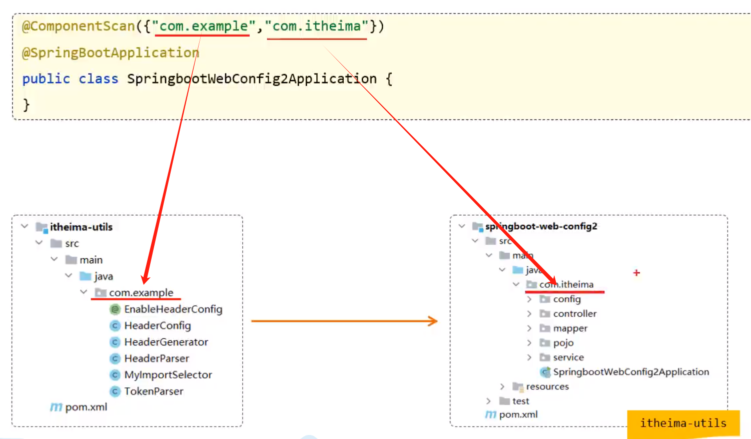 SpringBoot-起步依赖+自动配置（springboot简单、快捷原因底层实现）