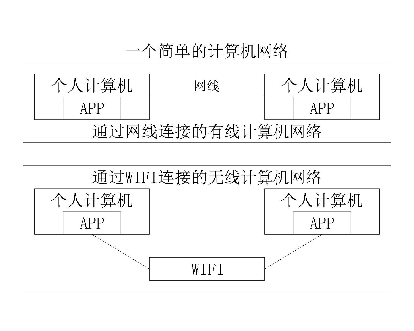 【计算机网络】计算机网络的概念