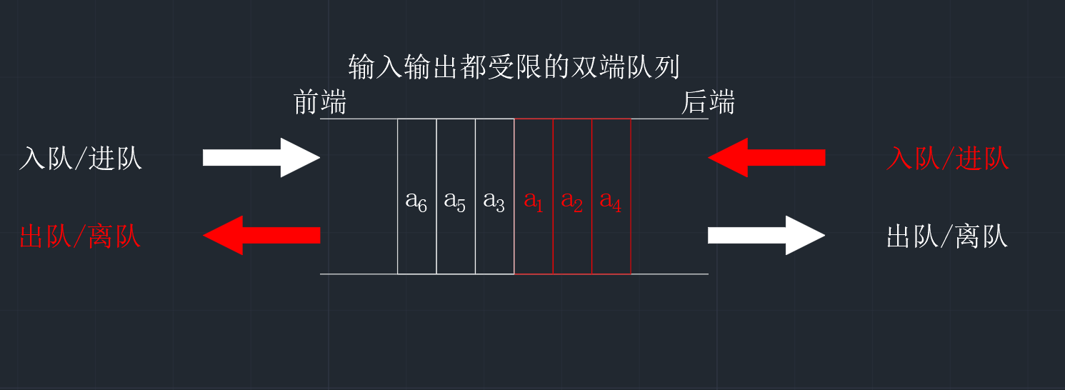 【数据结构】72变的双端队列