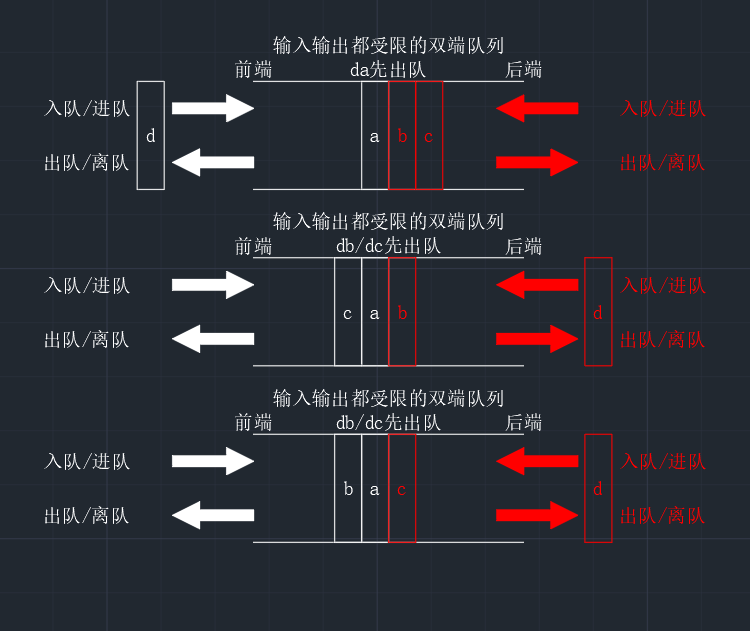 【数据结构】72变的双端队列