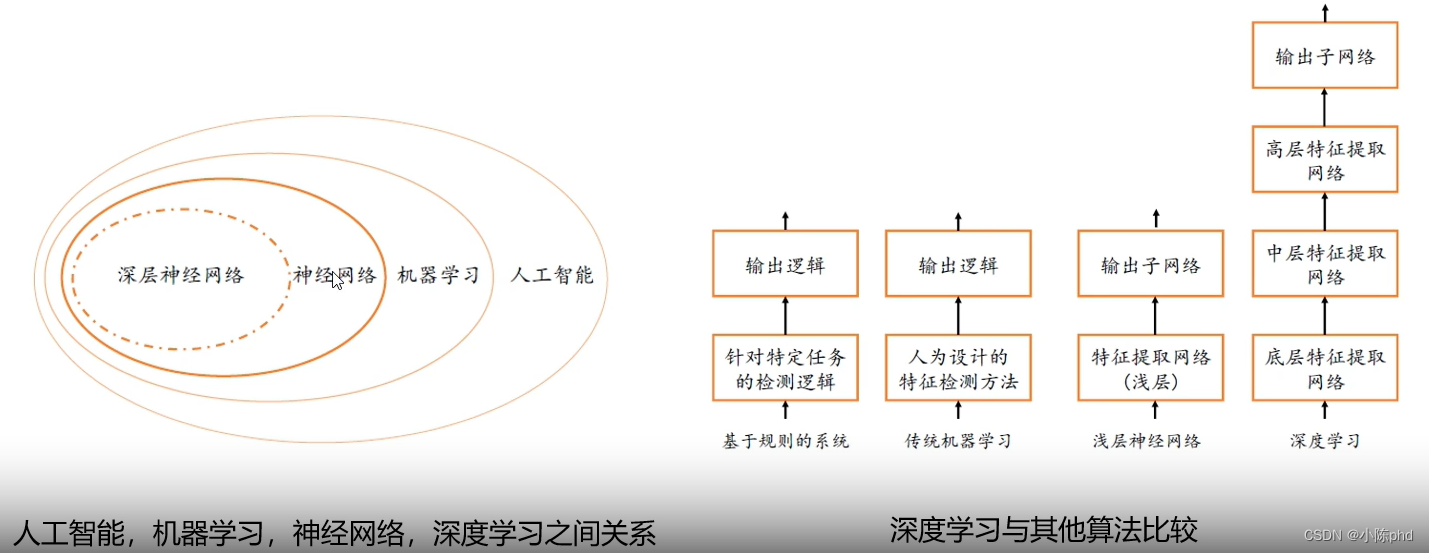 深度学习从入门到精通——基于深度学习的地震数据去噪处理