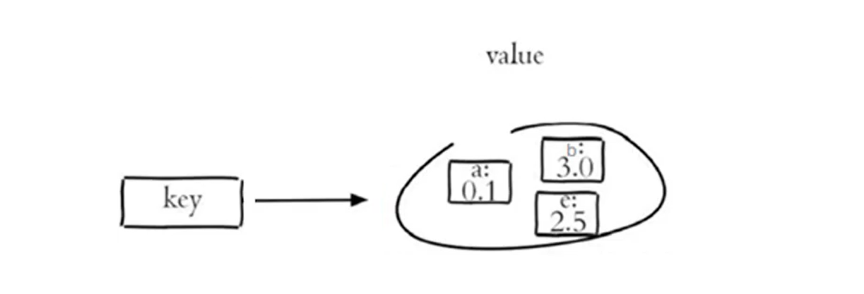 【Redis】-常用命令及在Java中操作Redis