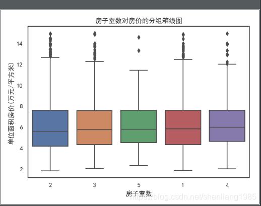 Python描述性统计示例