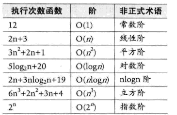 大话数据结构--算法概述