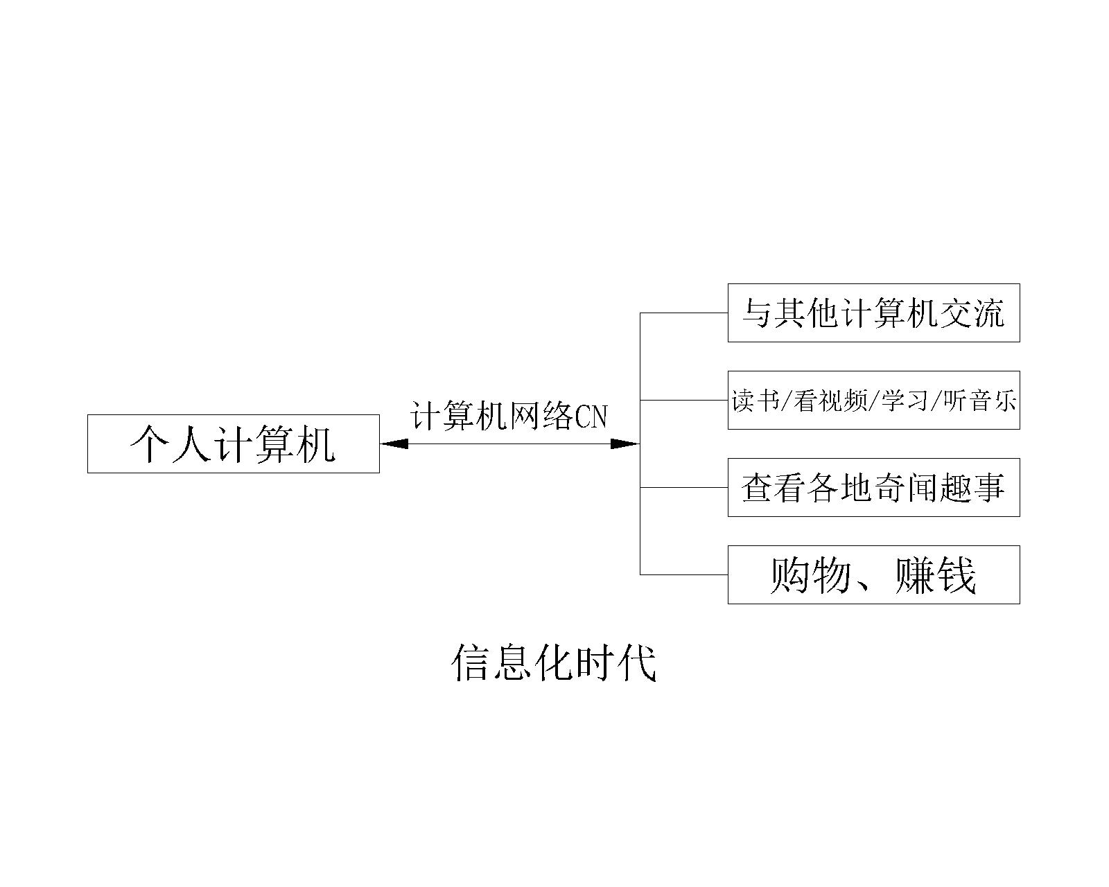 【计算机网络】计算机网络的概念