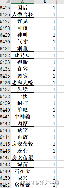 Python自动化小技巧03——自动统计文件里面的文字和词汇频数