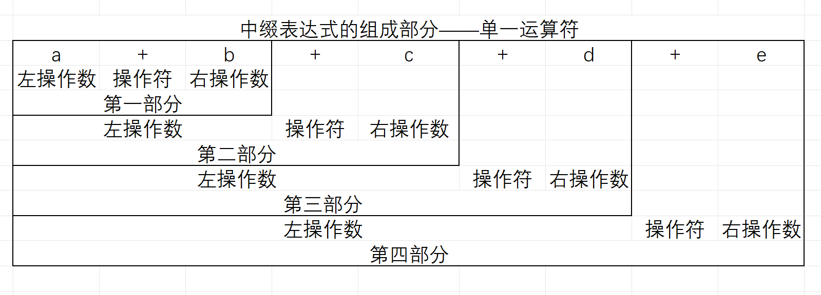 【数据结构】C语言实现表达式的转换