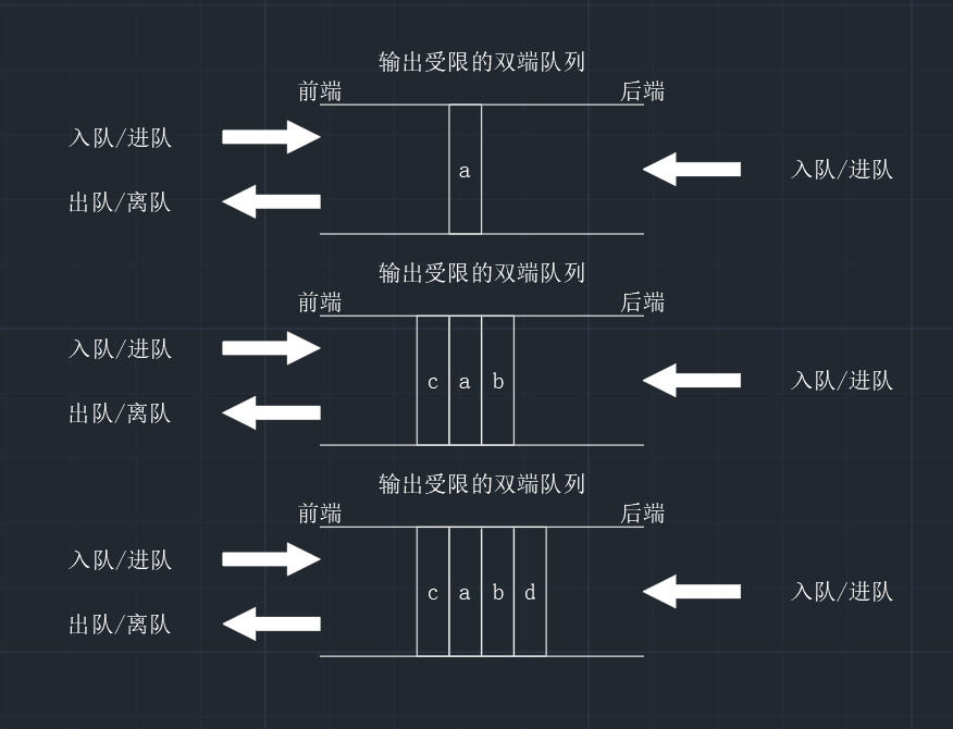 【数据结构】72变的双端队列