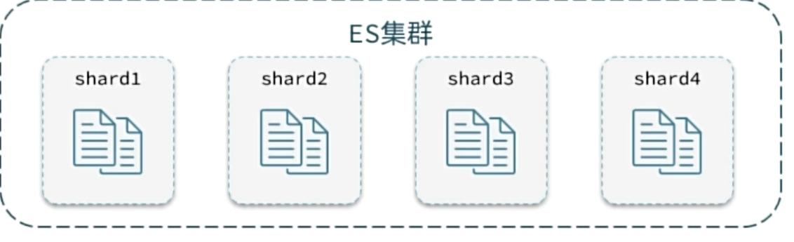 【Elasticsearch】-DSL查询（从零到起飞）