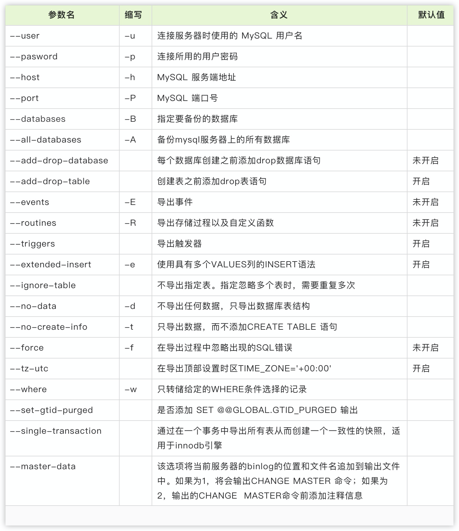 mysqldump备份技巧分享