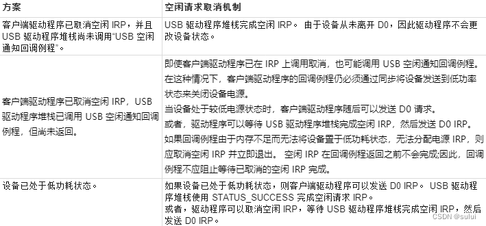 windows USB 设备驱动开发-USB电源管理(三)