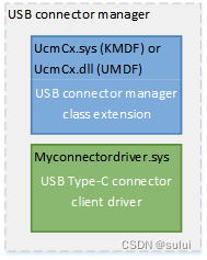 windows USB 设备驱动开发-开发Type C接口的驱动程序(二)