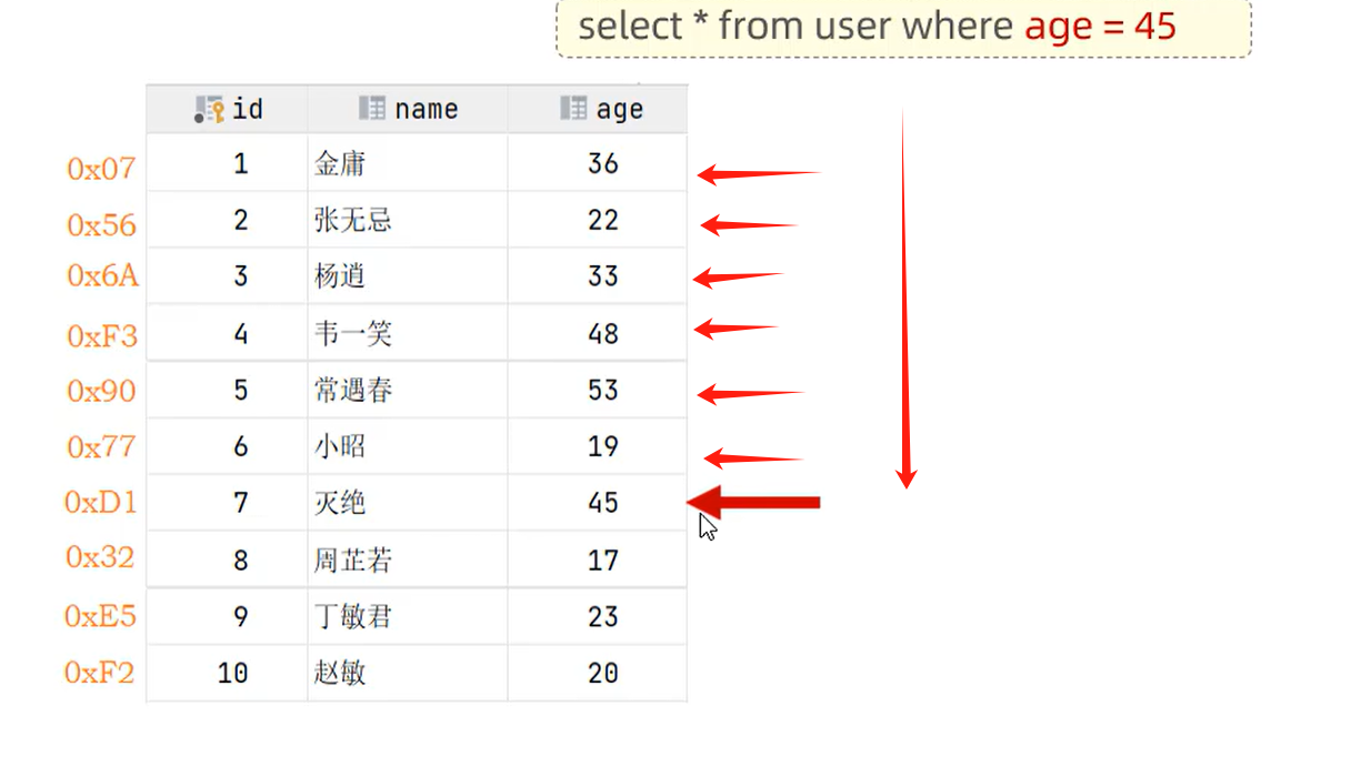 【MySQL】-数据库优化（索引）