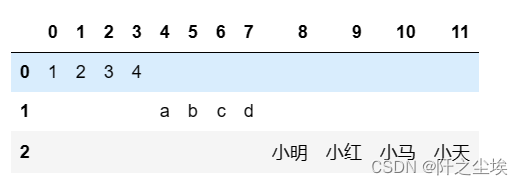 pandas数据分析38——数据框表格拓展以及缩回对齐