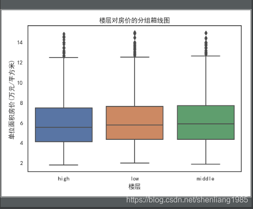 Python描述性统计示例