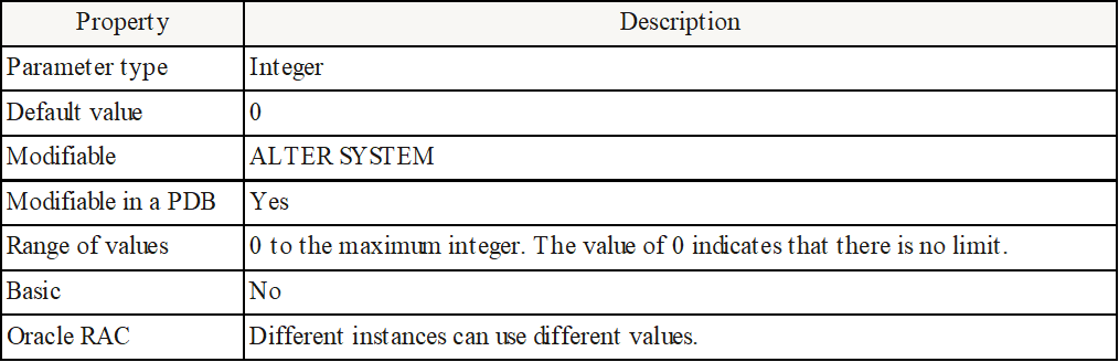 MAX_IDLE_BLOCKER_TIME参数解析——自动断开阻塞会话