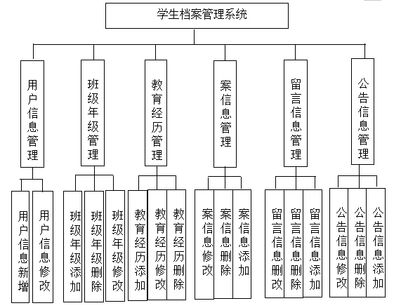 基于Java的学生档案管理系统设计与实现(源码+lw+ppt+部署文档+视频讲解等)