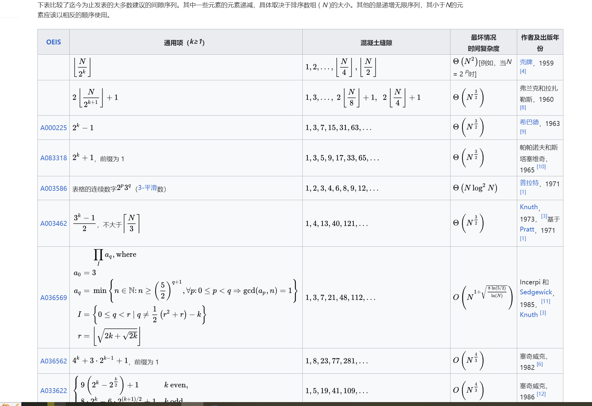 sizeof,sizeof和strlen区别 sizeof,sizeof和strlen区别