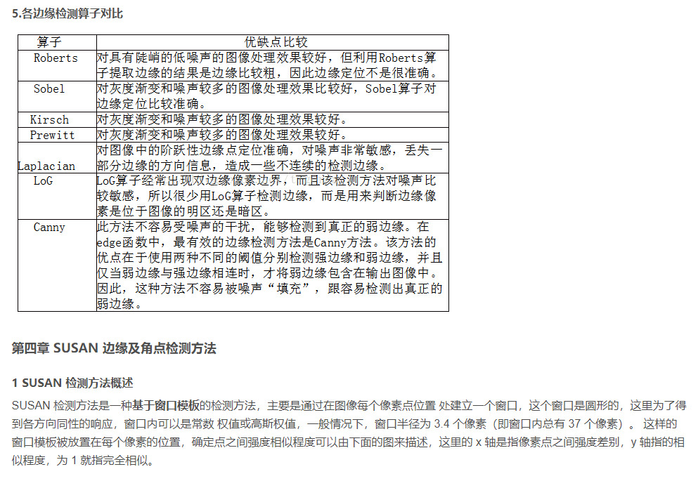 传统CV算法——边缘检测 传统CV算法——边缘检测