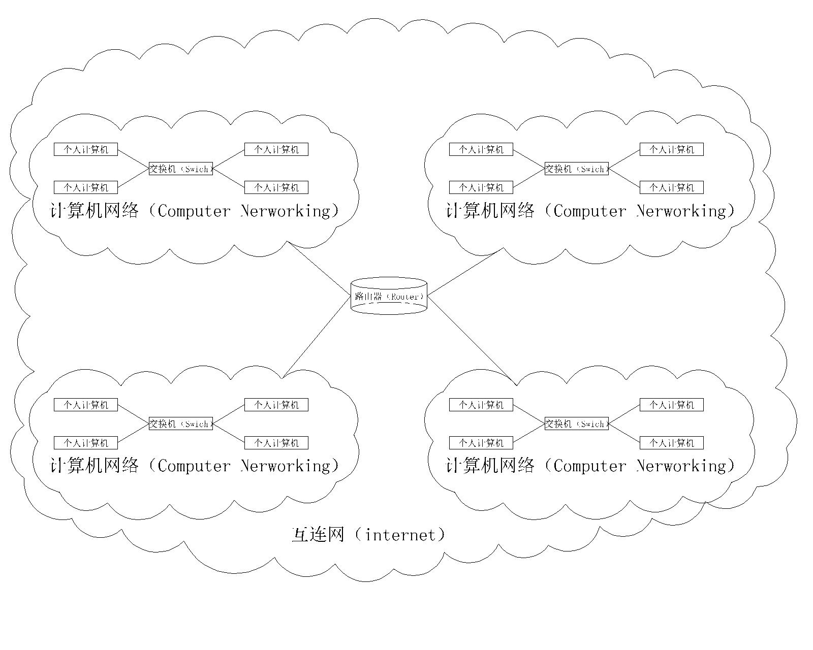【计算机网络】计算机网络的概念